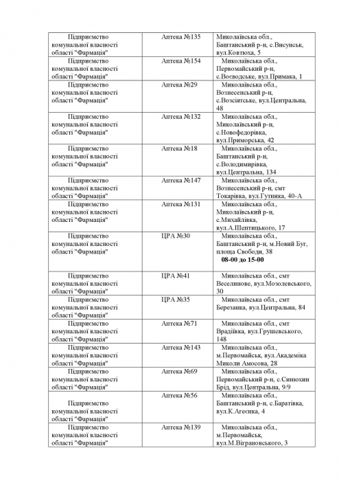 Опубликован перечень аптек, которые работают в Николаевской области