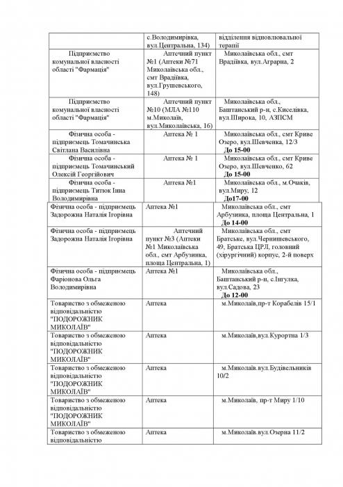 Опубликован перечень аптек, которые работают в Николаевской области