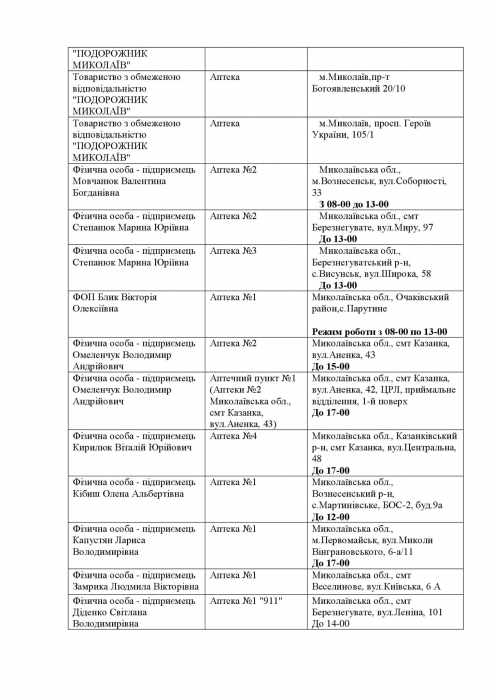 Опубликован перечень аптек, которые работают в Николаевской области