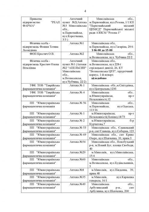 Список аптек, работающих в Николаеве в четверг