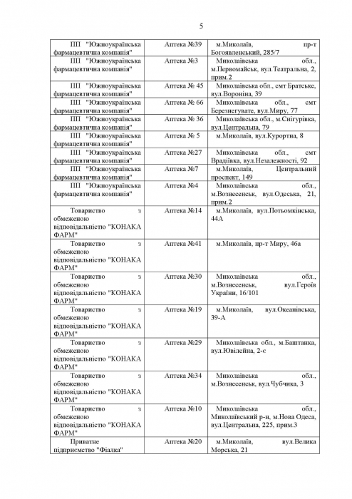 Список аптек, работающих в Николаеве в четверг