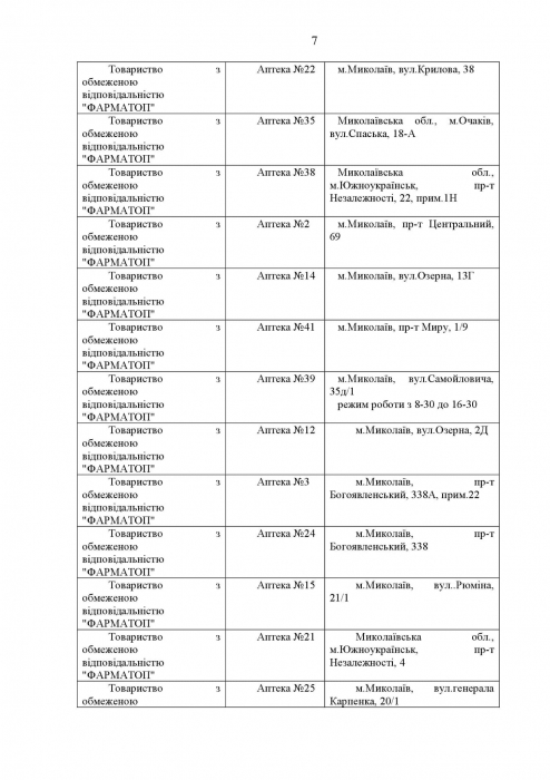 Список аптек, работающих в Николаеве в четверг