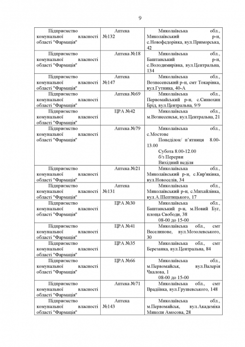 Список аптек, работающих в Николаеве в четверг
