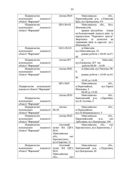 Список аптек, работающих в Николаеве в четверг