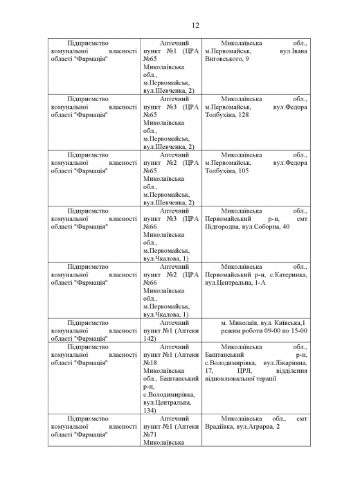 Список аптек, работающих в Николаеве в четверг