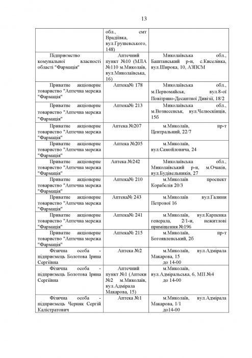 Список аптек, работающих в Николаеве в четверг