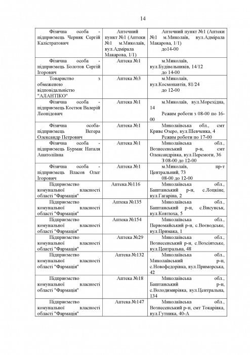 Список аптек, работающих в Николаеве в четверг