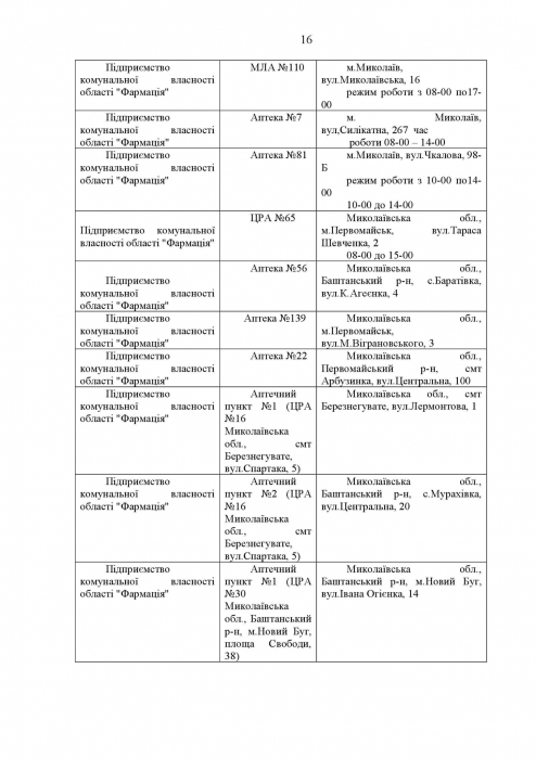 Список аптек, работающих в Николаеве в четверг