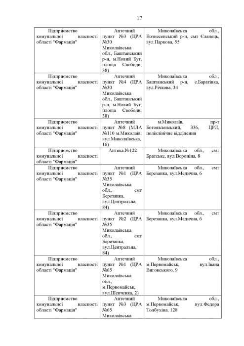 Список аптек, работающих в Николаеве в четверг