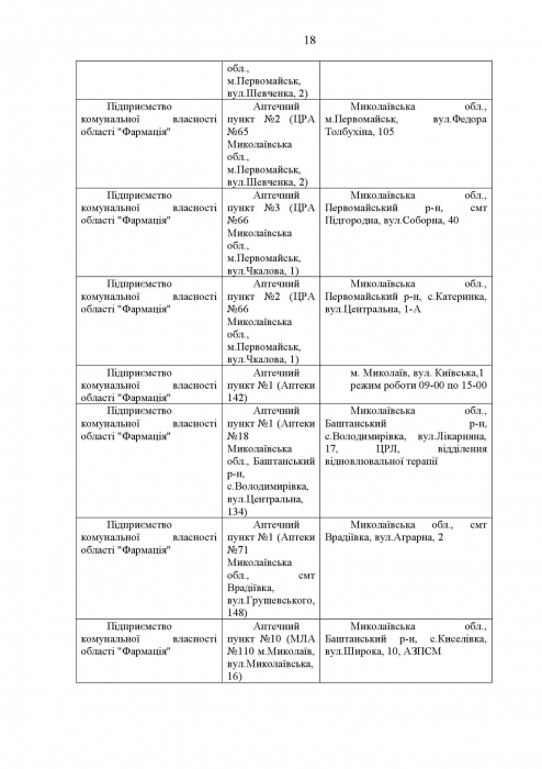 Список аптек, работающих в Николаеве в четверг
