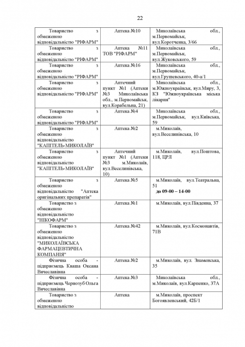 Список аптек, работающих в Николаеве в четверг