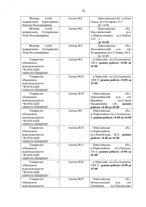 Список аптек, работающих в Николаеве в четверг