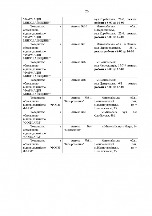 Список аптек, работающих в Николаеве в четверг