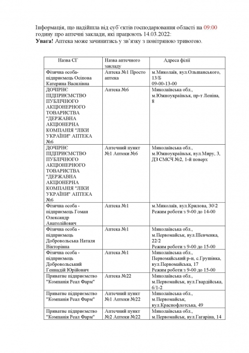 Какие аптеки работают в Николаевской области в понедельник: список