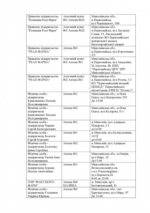 Какие аптеки работают в Николаевской области в понедельник: список