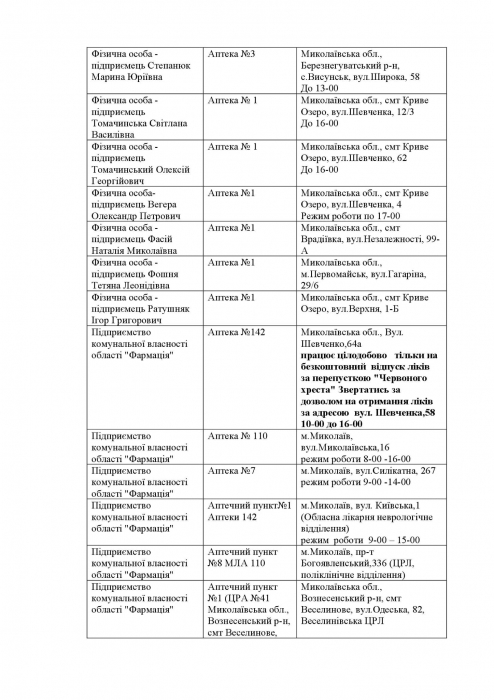 Какие аптеки работают в Николаевской области в понедельник: список