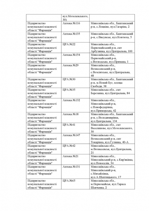 Какие аптеки работают в Николаевской области в понедельник: список