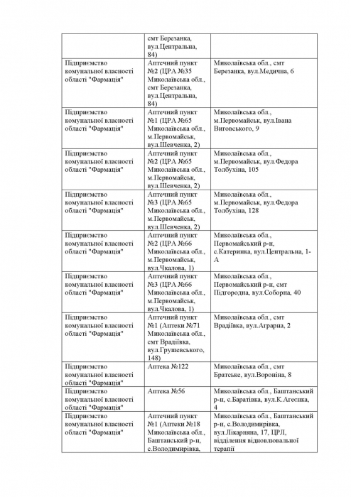 Какие аптеки работают в Николаевской области в понедельник: список