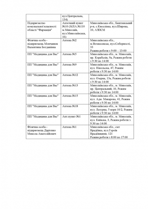 Какие аптеки работают в Николаевской области в понедельник: список