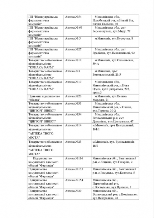 Какие аптеки работают в Николаевской области в пятницу: список