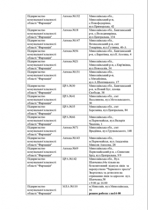 Какие аптеки работают в Николаевской области в пятницу: список