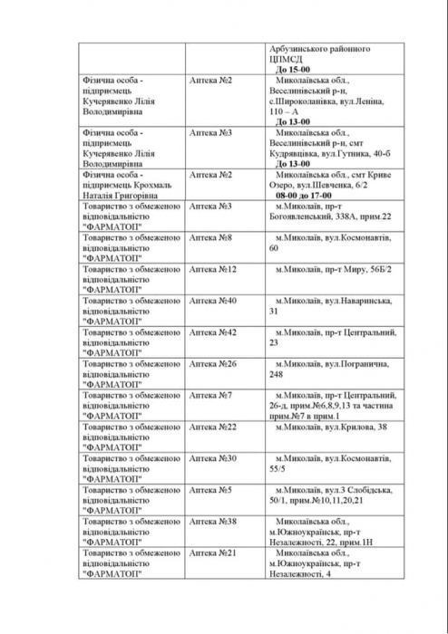 Какие аптеки работают в Николаевской области в пятницу: список