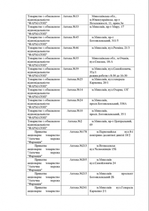 Какие аптеки работают в Николаевской области в пятницу: список