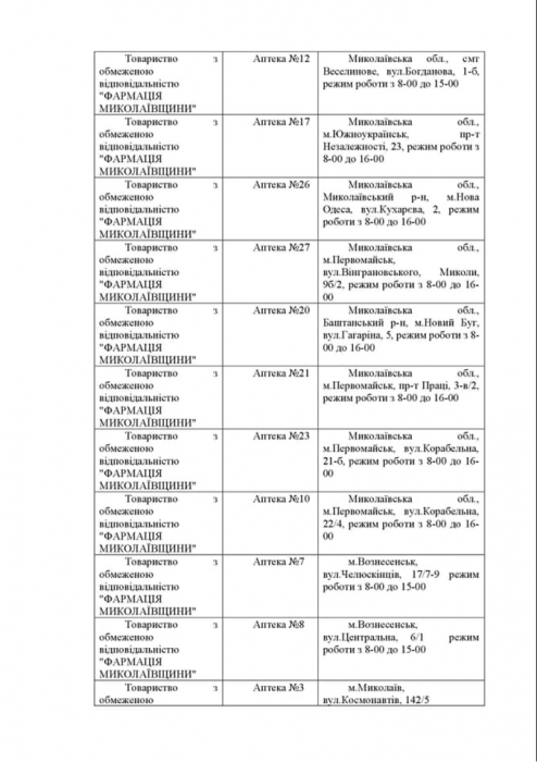 Какие аптеки работают в Николаевской области в пятницу: список