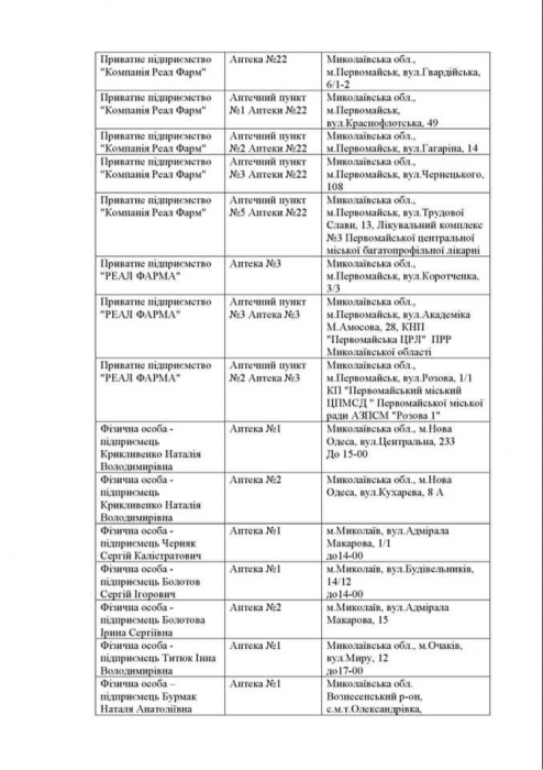 Список аптек, которые работают в Николаевской области сегодня
