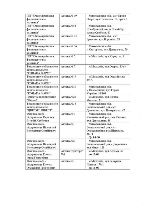 Список аптек, которые работают в Николаевской области сегодня