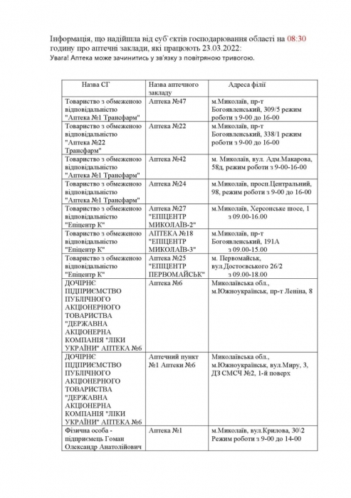 Аптеки, работающие в Николаевской области. Список