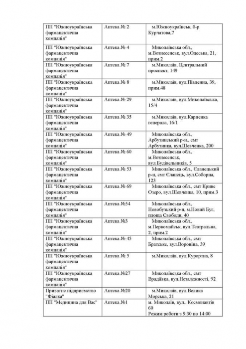 Какие аптеки работают сегодня в Николаевской области. Список