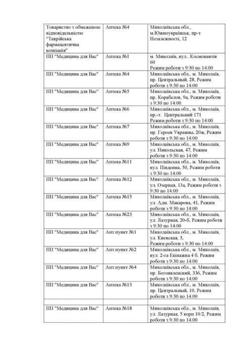 Какие аптеки работают сегодня в Николаевской области. Список 