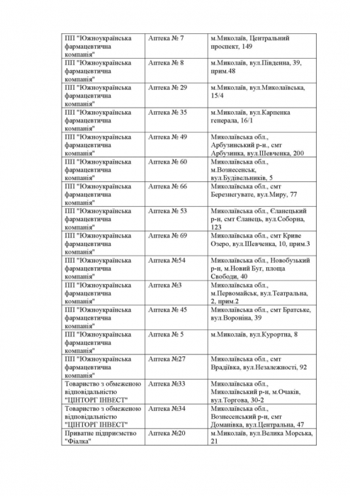 Какие аптеки работают сегодня в Николаевской области. Список 