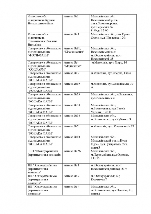 Какие аптеки работают сегодня в Николаевской области. Список 