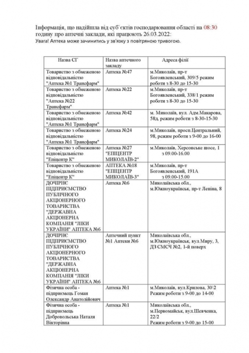 Список аптек, которые работают сегодня в Николаевской области