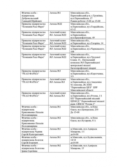 Список аптек, которые работают сегодня в Николаевской области