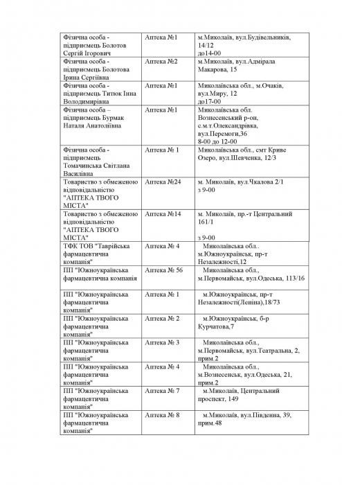 Список аптек, работающих сегодня в Николаевской области