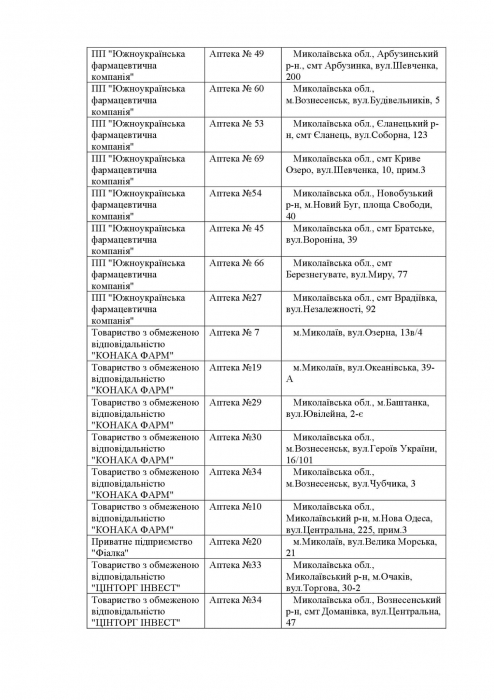 Список аптек, работающих сегодня в Николаевской области