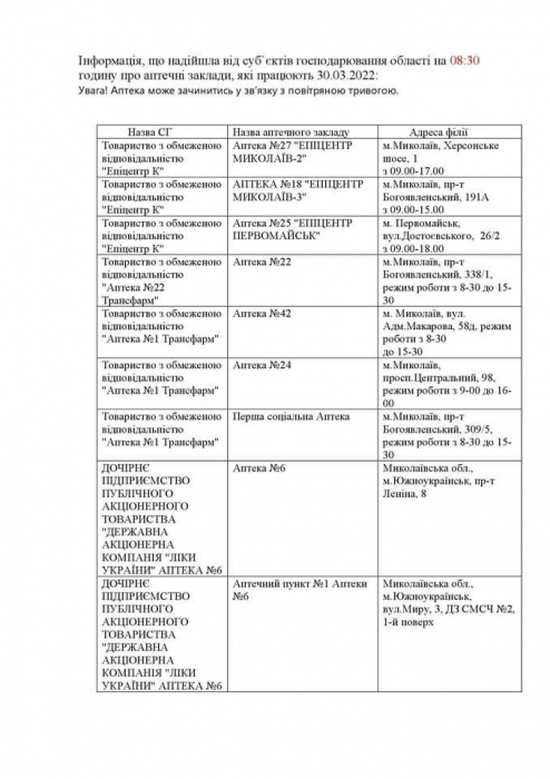 Аптеки, которые работают в Николаевской области сегодня. Список