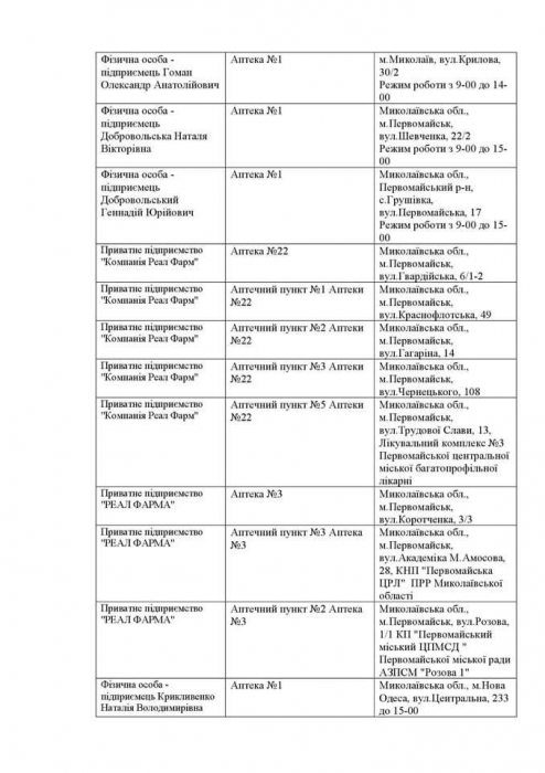 Аптеки, которые работают в Николаевской области сегодня. Список