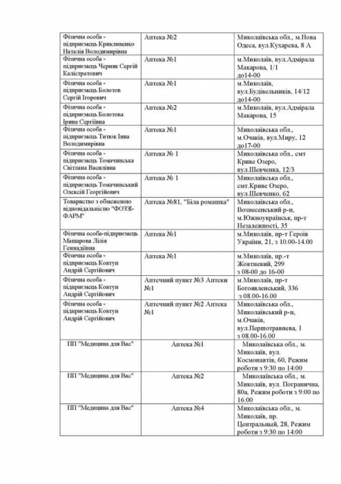 Аптеки, которые работают в Николаевской области сегодня. Список