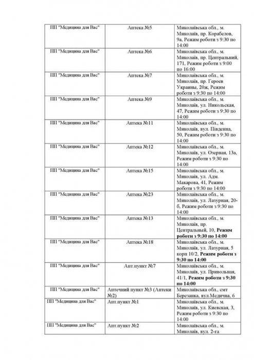 Аптеки, которые работают в Николаевской области сегодня. Список