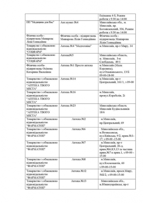 Аптеки, которые работают в Николаевской области сегодня. Список