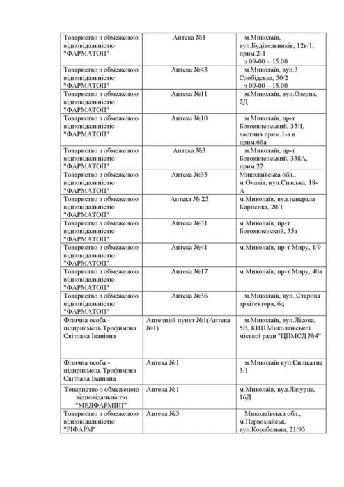 Аптеки, которые работают в Николаевской области сегодня. Список
