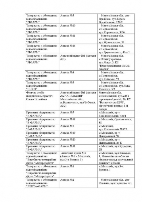 Аптеки, которые работают в Николаевской области сегодня. Список