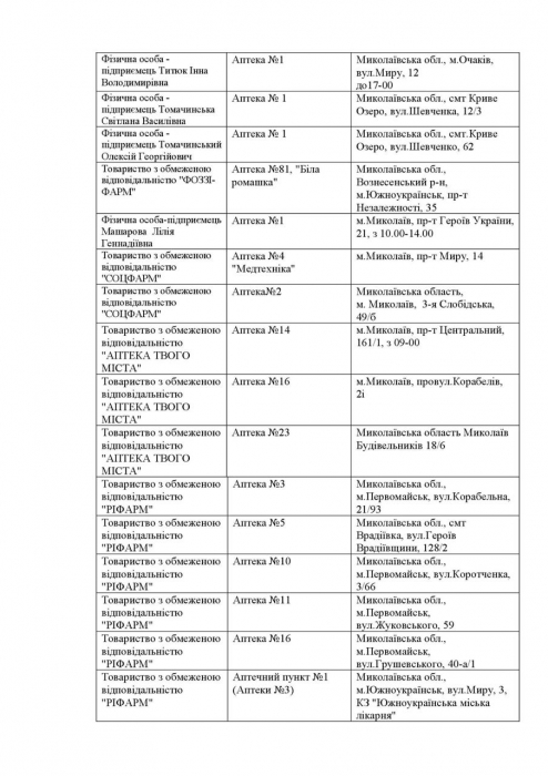 Какие аптеки работают сегодня в Николаевской области. Список