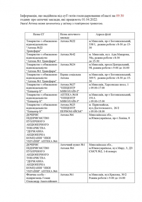 Какие аптеки открыты в Николаевской области 1 апреля