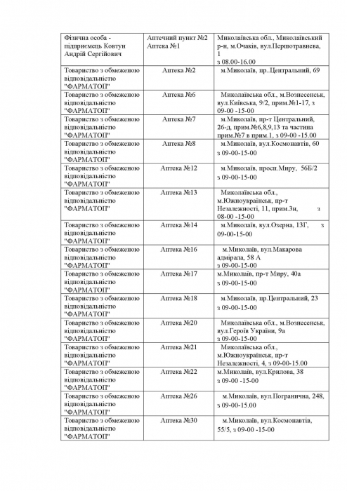 Какие аптеки открыты в Николаевской области 1 апреля