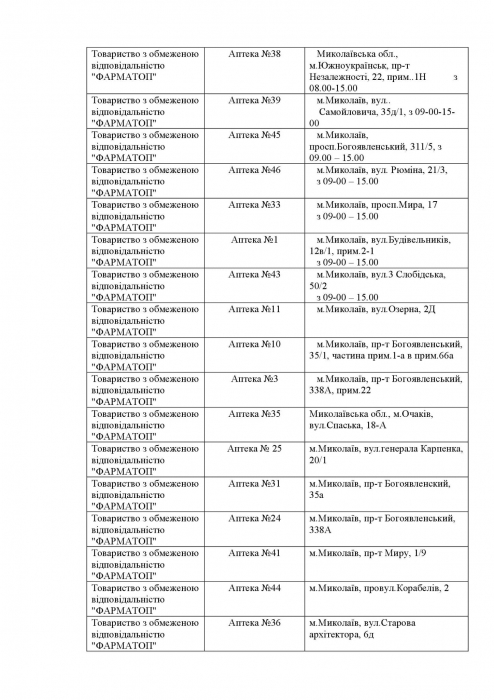 Какие аптеки открыты в Николаевской области 1 апреля